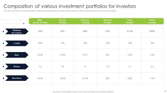 Diversified Profitable Portfolio Ppt PowerPoint Presentation Complete With Slides