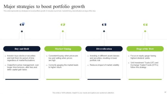 Diversified Profitable Portfolio Ppt PowerPoint Presentation Complete With Slides