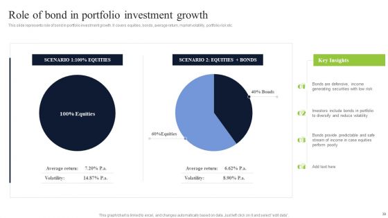 Diversified Profitable Portfolio Ppt PowerPoint Presentation Complete With Slides