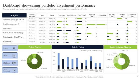 Diversified Profitable Portfolio Ppt PowerPoint Presentation Complete With Slides