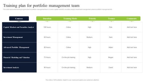 Diversified Profitable Portfolio Training Plan For Portfolio Management Team Sample PDF
