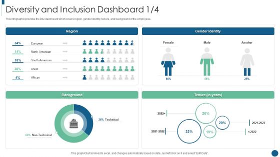 Diversity And Inclusion Dashboard Developing Inclusive And Diversified Introduction PDF