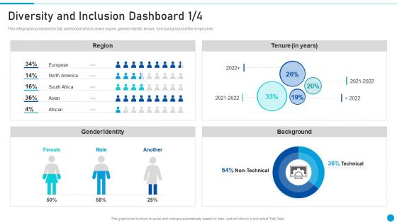 Diversity And Inclusion Dashboard Embed Diversity And Inclusion Topics PDF