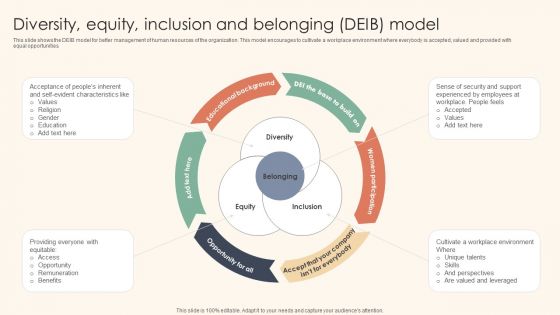 Diversity Equity Inclusion And Belonging DEIB Model Information PDF