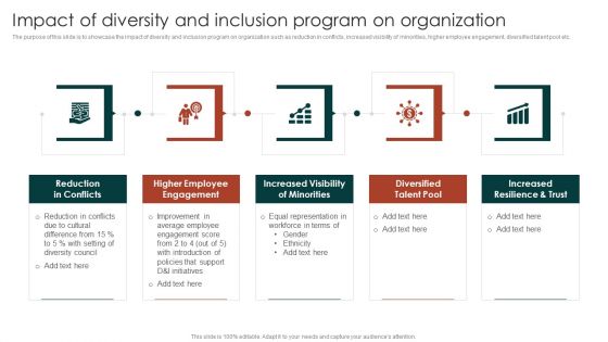 Diversity Management Plan To Improve Workplace Culture Impact Of Diversity And Inclusion Program Background PDF Diversity Management Plan To Improve Workplace Culture Impact Of Diversity And Inclusion Program Background PDF