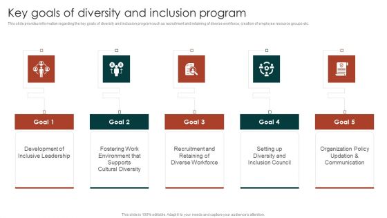 Diversity Management Plan To Improve Workplace Culture Key Goals Of Diversity And Inclusion Infographics PDF Diversity Management Plan To Improve Workplace Culture Key Goals Of Diversity And Inclusion Infographics PDF