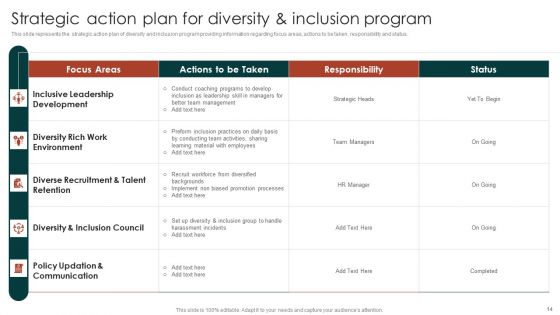 Diversity Management Plan To Improve Workplace Culture Ppt PowerPoint Presentation Complete Deck With Slides