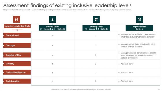 Diversity Management Plan To Improve Workplace Culture Ppt PowerPoint Presentation Complete Deck With Slides