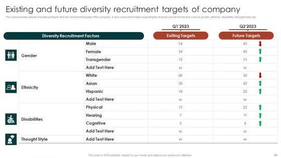Diversity Management Plan To Improve Workplace Culture Ppt PowerPoint Presentation Complete Deck With Slides