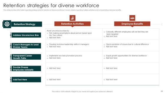 Diversity Management Plan To Improve Workplace Culture Ppt PowerPoint Presentation Complete Deck With Slides