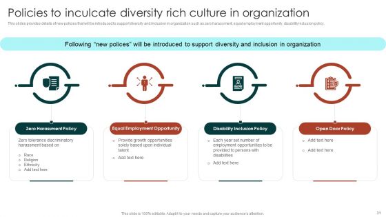 Diversity Management Plan To Improve Workplace Culture Ppt PowerPoint Presentation Complete Deck With Slides