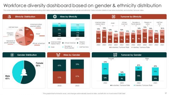 Diversity Management Plan To Improve Workplace Culture Ppt PowerPoint Presentation Complete Deck With Slides