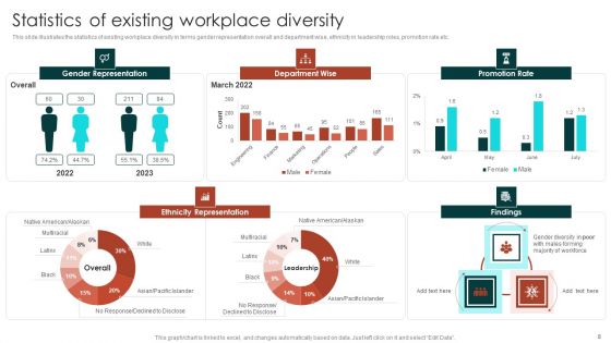 Diversity Management Plan To Improve Workplace Culture Ppt PowerPoint Presentation Complete Deck With Slides