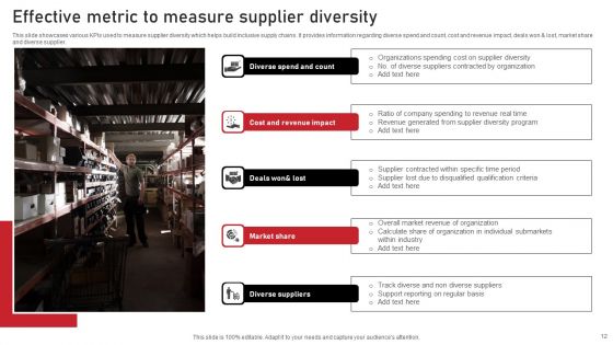Diversity Metric Ppt PowerPoint Presentation Complete Deck