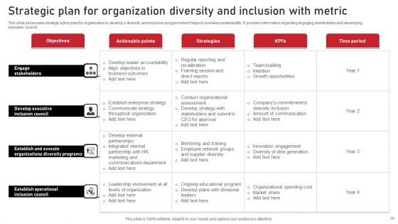 Diversity Metric Ppt PowerPoint Presentation Complete Deck