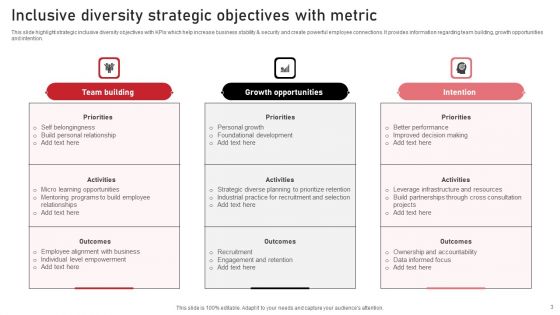 Diversity Metric Ppt PowerPoint Presentation Complete Deck