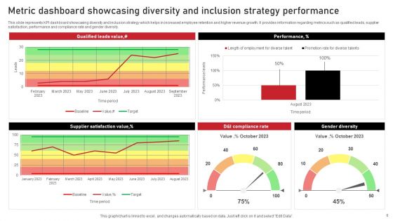 Diversity Metric Ppt PowerPoint Presentation Complete Deck