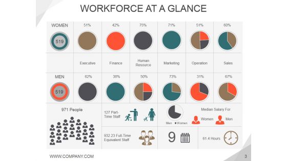 Diversity Workplace Benefits Challenges And Solution Ppt PowerPoint Presentation Complete Deck With Slides