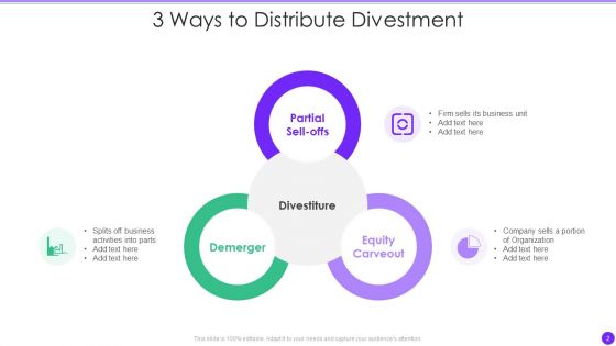 Divestment Ppt PowerPoint Presentation Complete With Slides