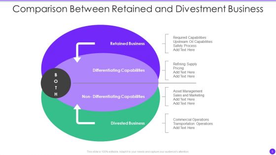 Divestment Ppt PowerPoint Presentation Complete With Slides