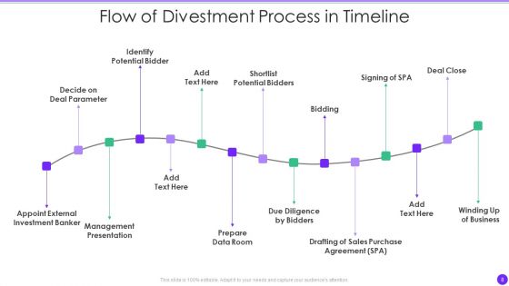 Divestment Ppt PowerPoint Presentation Complete With Slides