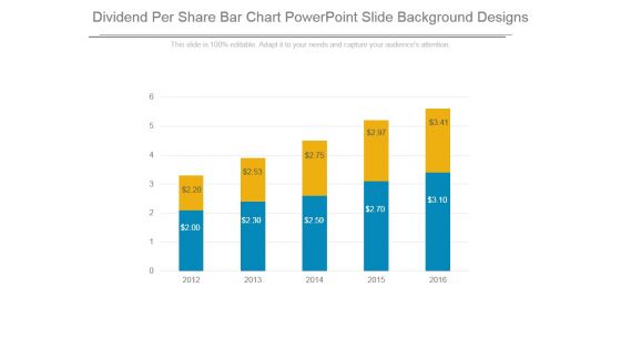 Dividend Per Share Bar Chart Powerpoint Slide Background Designs Dividend Per Share Bar Chart Powerpoint Slide Background Designs