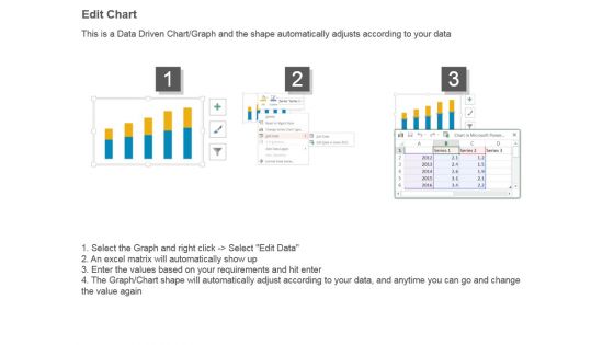 Dividend Per Share Bar Chart Powerpoint Slide Background Designs