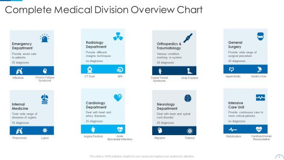 Division Overview Ppt PowerPoint Presentation Complete Deck With Slides