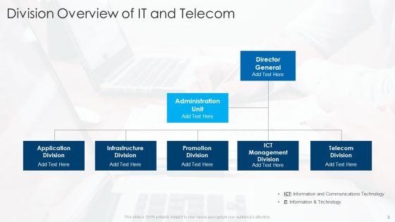 Division Overview Ppt PowerPoint Presentation Complete Deck With Slides