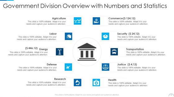 Division Overview Ppt PowerPoint Presentation Complete Deck With Slides