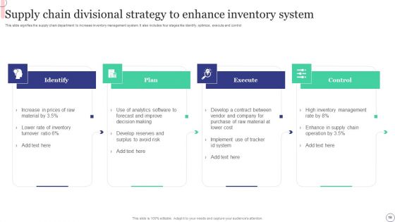 Divisional Strategy Ppt PowerPoint Presentation Complete Deck With Slides