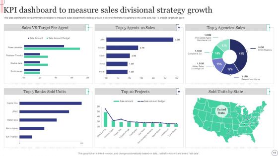 Divisional Strategy Ppt PowerPoint Presentation Complete Deck With Slides