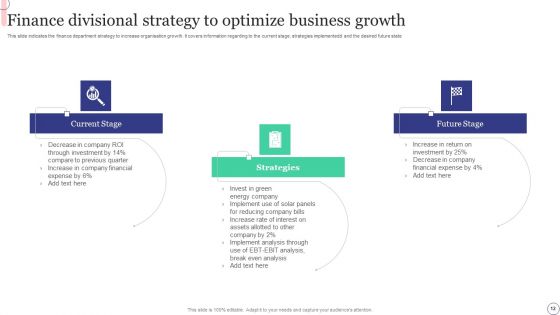 Divisional Strategy Ppt PowerPoint Presentation Complete Deck With Slides