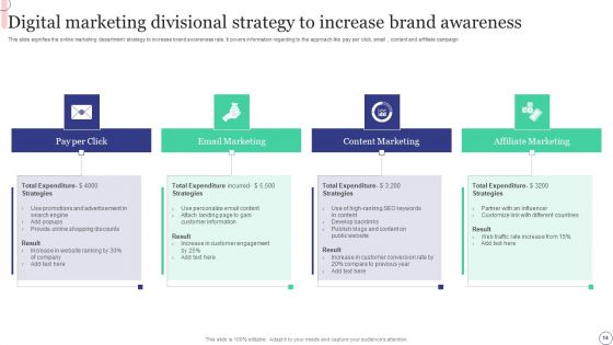 Divisional Strategy Ppt PowerPoint Presentation Complete Deck With Slides