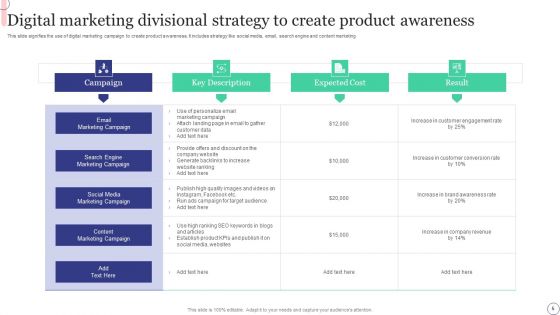 Divisional Strategy Ppt PowerPoint Presentation Complete Deck With Slides