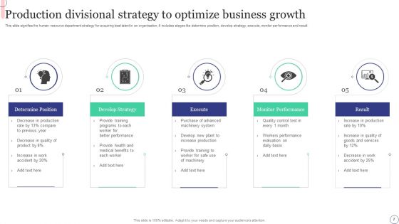 Divisional Strategy Ppt PowerPoint Presentation Complete Deck With Slides