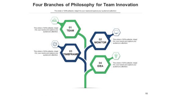 Divisions Of Ideology Achievement Data Ppt PowerPoint Presentation Complete Deck