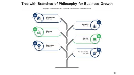 Divisions Of Ideology Achievement Data Ppt PowerPoint Presentation Complete Deck