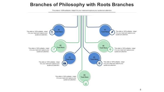 Divisions Of Ideology Achievement Data Ppt PowerPoint Presentation Complete Deck