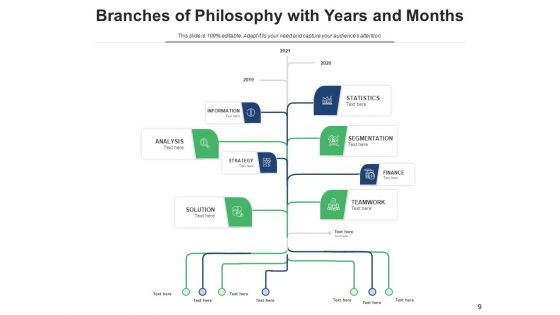 Divisions Of Ideology Achievement Data Ppt PowerPoint Presentation Complete Deck