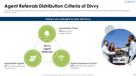 Divvy Homes Investor Pitch Deck Ppt PowerPoint Presentation Complete Deck With Slides
