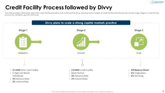 Divvy Homes Investor Pitch Deck Ppt PowerPoint Presentation Complete Deck With Slides