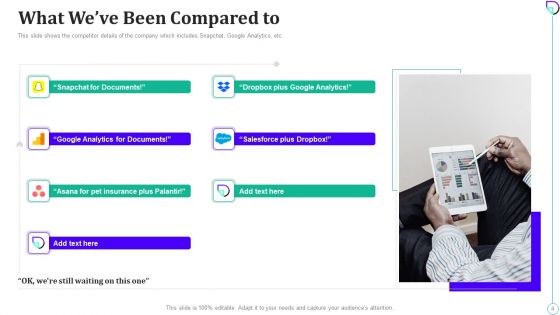 Docsend Capital Fundraising Pitch Deck Ppt PowerPoint Presentation Complete Deck With Slides