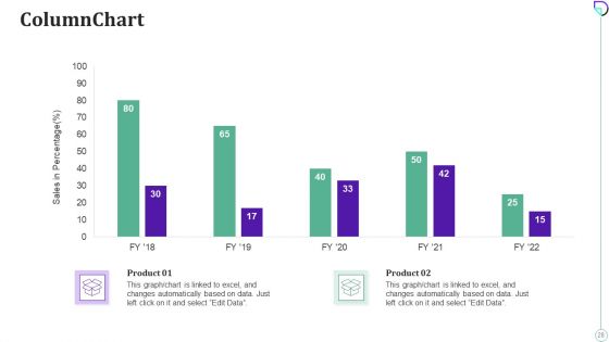 Docsend Capital Raising Pitch Deck Ppt PowerPoint Presentation Complete Deck With Slides