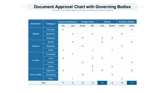 Document Approval Chart With Governing Bodies Ppt PowerPoint Presentation Styles Rules PDF