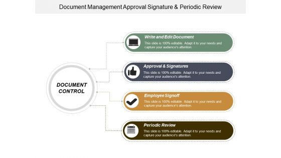 Document Management Approval Signature And Periodic Review Ppt PowerPoint Presentation Model Graphics