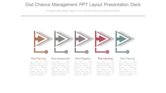 Dod Chance Management Ppt Layout Presentation Deck Dod Chance Management Ppt Layout Presentation Deck