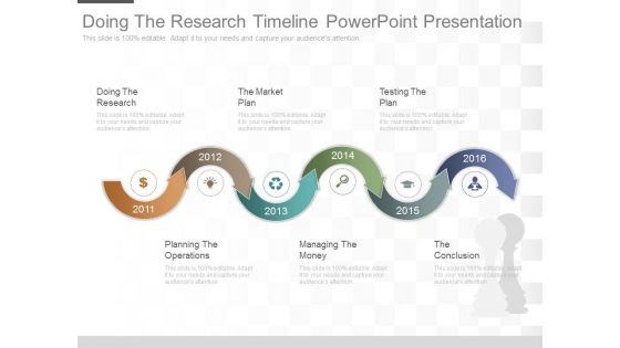 Doing The Research Timeline Powerpoint Presentation