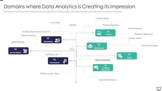 Domains Where Data Analytics Is Creating Its Impression Ppt Icon Gallery PDF