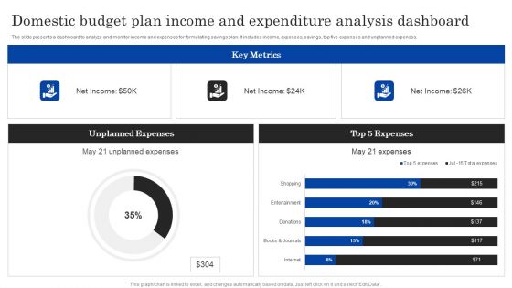 Domestic Budget Plan Income And Expenditure Analysis Dashboard Ppt PowerPoint Presentation Layouts Clipart Images PDF